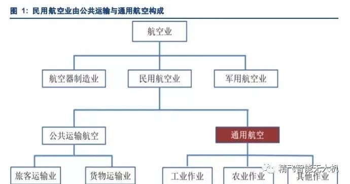 以后你想開飛機上下班嗎？