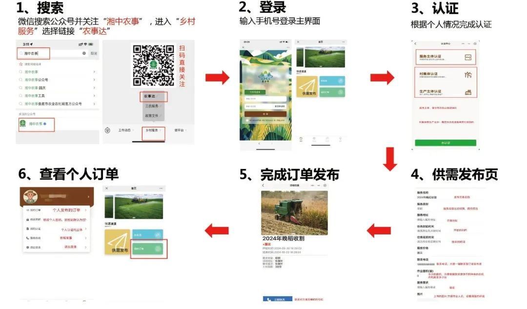 【精飛要聞】婁底市“農(nóng)事達”農(nóng)業(yè)社會化服務(wù)數(shù)字平臺正式發(fā)布！