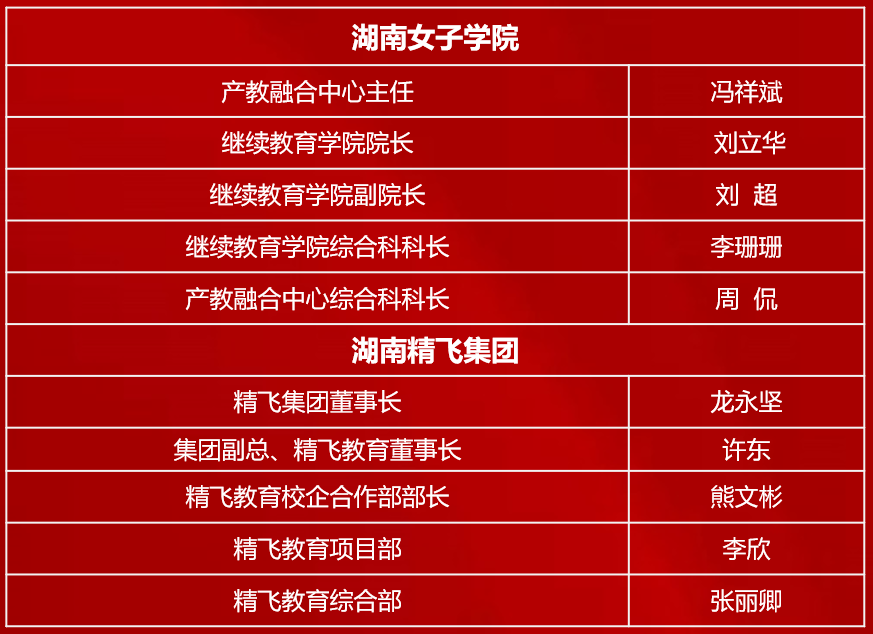 【精飛要聞】湖南女子學(xué)院繼續(xù)教育學(xué)院調(diào)研精飛集團，共謀校企合作新篇章！